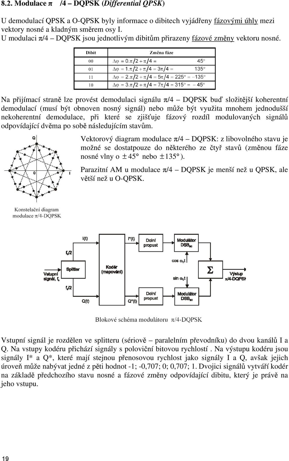 Na přijímací straně lze provést demodulaci signálu π/4 DQPSK buď složitější koherentní demodulací (musí být obnoven nosný signál) nebo může být využita mnohem jednodušší nekoherentní demodulace, při