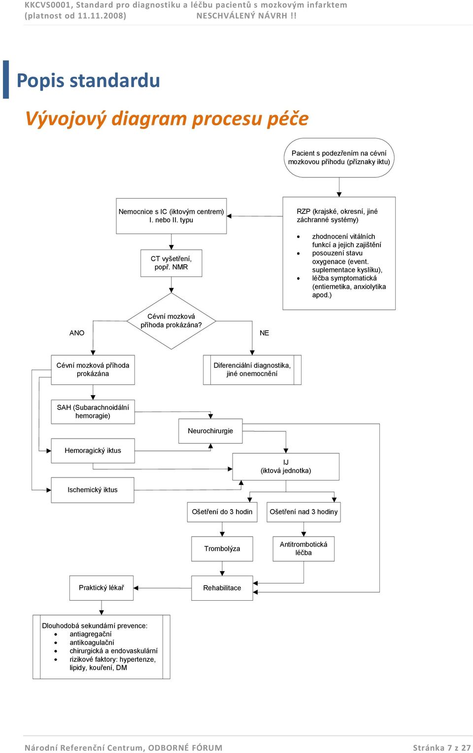 suplementace kyslíku), léčba symptomatická (entiemetika, anxiolytika apod.) ANO Cévní mozková příhoda prokázána?