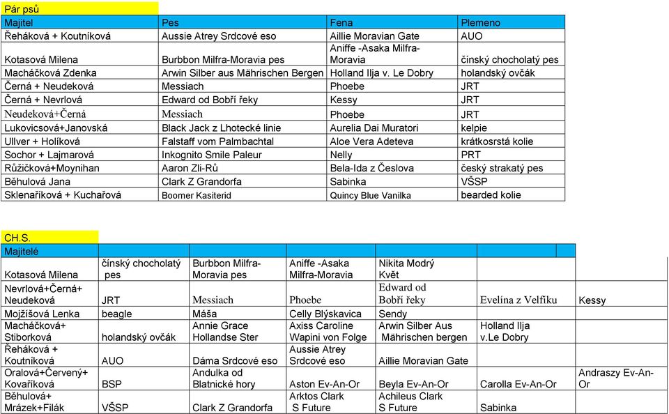 Le Dobry holandský ovčák Černá + Neudeková Messiach Phoebe JRT Černá + Nevrlová Edward od Bobří řeky Kessy JRT Neudeková+Černá Messiach Phoebe JRT Lukovicsová+Janovská Black Jack z Lhotecké linie