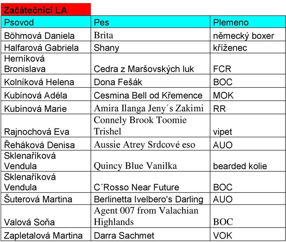 Brook Toomie Trishel vipet Řeháková Denisa Aussie Atrey Srdcové eso AUO Sklenaříková Vendula Quincy Blue Vanilka bearded kolie Sklenaříková Vendula C