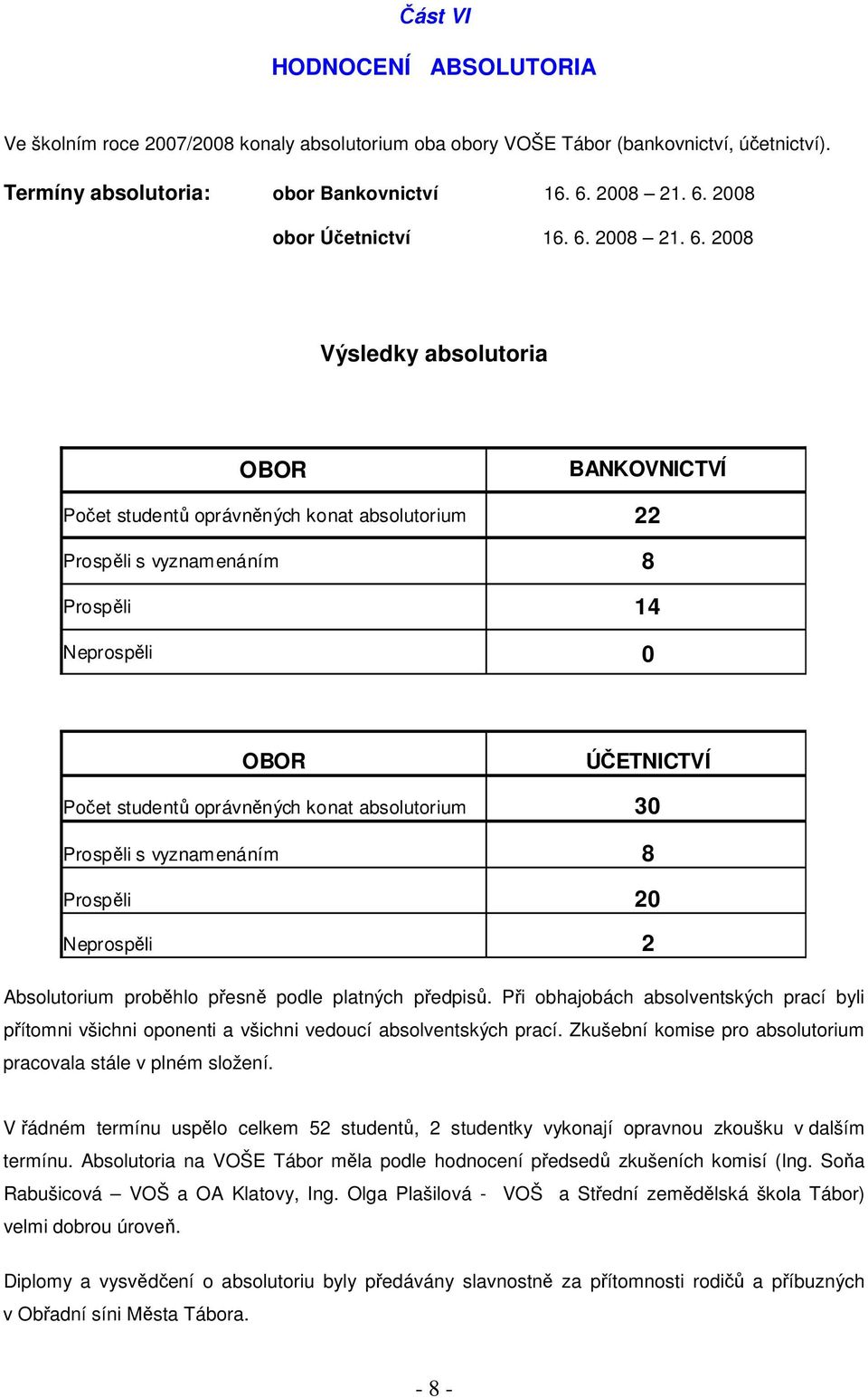 2008 Výsledky absolutoria OBOR BANKOVNICTVÍ Počet studentů oprávněných konat absolutorium 22 Prospěli s vyznamenáním 8 Prospěli 14 Neprospěli 0 OBOR ÚČETNICTVÍ Počet studentů oprávněných konat