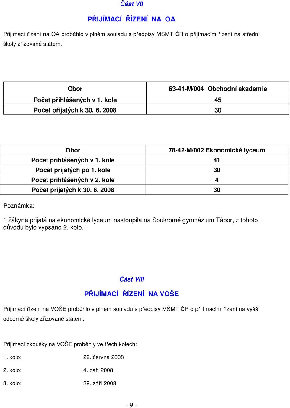 kole 30 Počet přihlášených v 2. kole 4 Počet přijatých k 30. 6. 2008 30 1 žákyně přijatá na ekonomické lyceum nastoupila na Soukromé gymnázium Tábor, z tohoto důvodu bylo vypsáno 2. kolo.