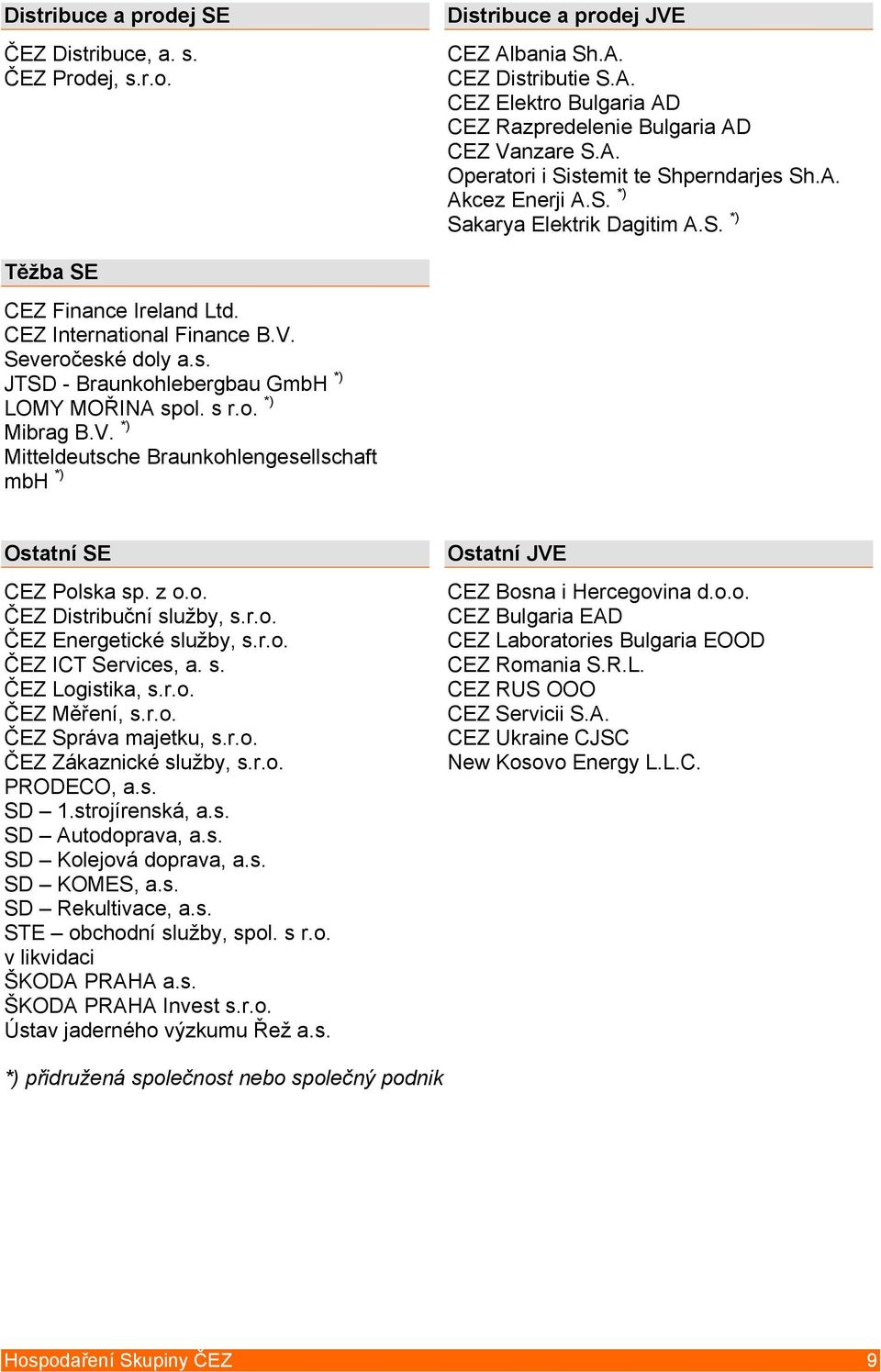 o. *) Mibrag B.V. *) Mitteldeutsche Braunkohlengesellschaft mbh *) Ostatní SE CEZ Polska sp. z o.o. ČEZ Distribuční služby, s.r.o. ČEZ Energetické služby, s.r.o. ČEZ ICT Services, a. s. ČEZ Logistika, s.