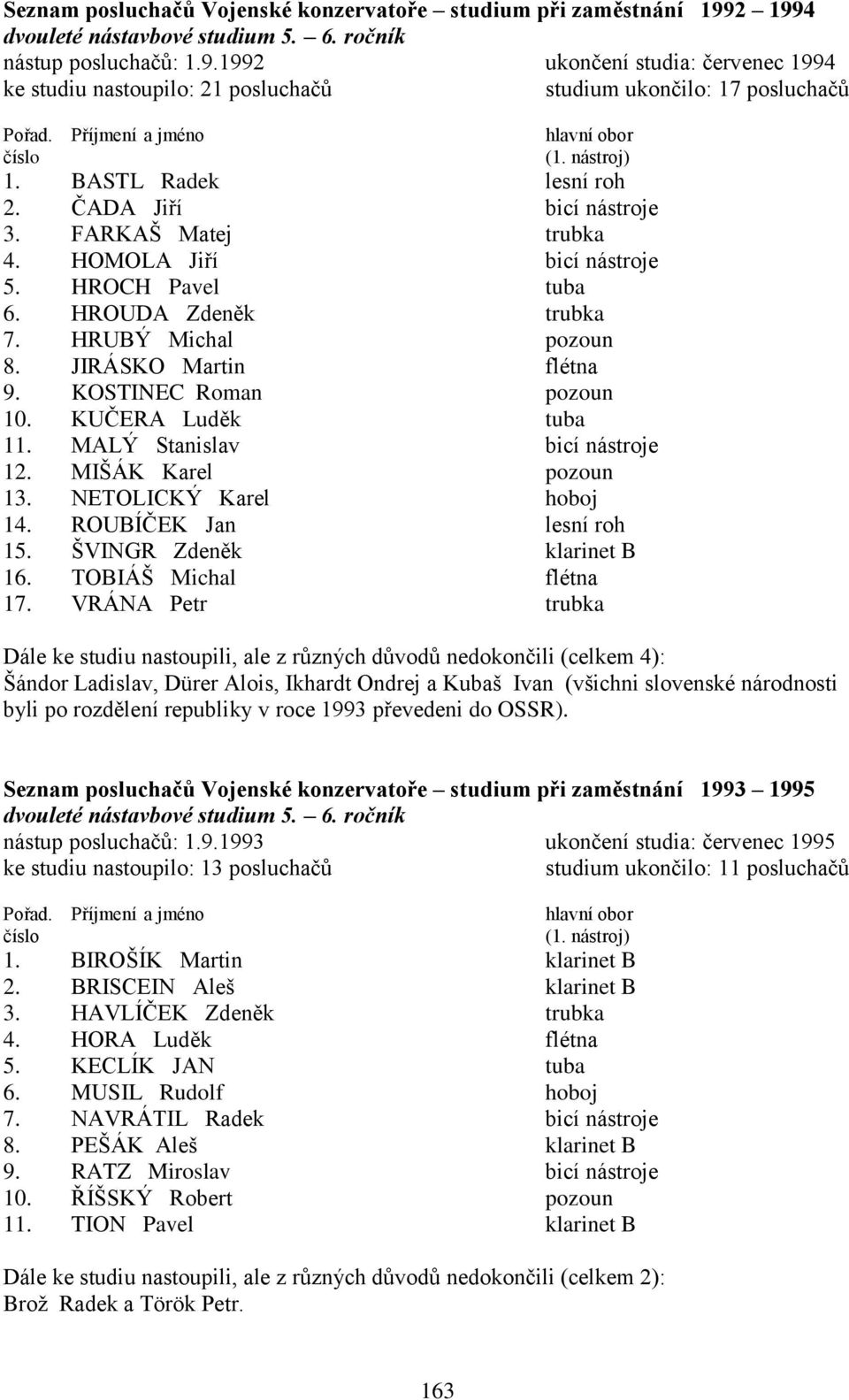 KOSTINEC Roman pozoun 10. KUČERA Luděk tuba 11. MALÝ Stanislav bicí nástroje 12. MIŠÁK Karel pozoun 13. NETOLICKÝ Karel hoboj 14. ROUBÍČEK Jan lesní roh 15. ŠVINGR Zdeněk klarinet B 16.