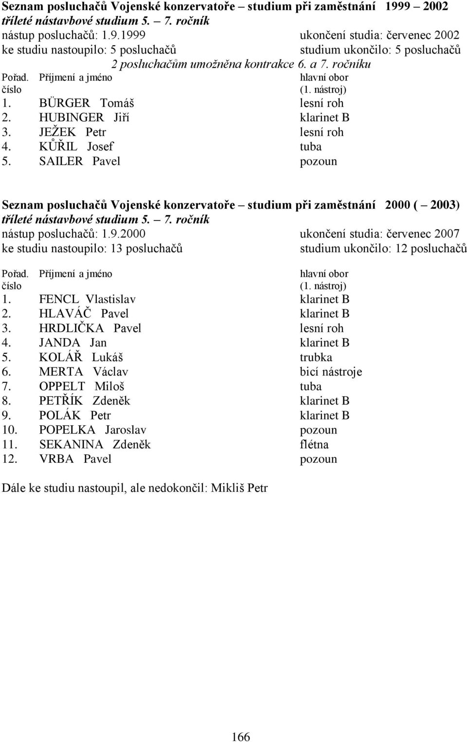a 7. ročníku 1. BÜRGER Tomáš lesní roh 2. HUBINGER Jiří klarinet B 3. JEŢEK Petr lesní roh 4. KŮŘIL Josef tuba 5.