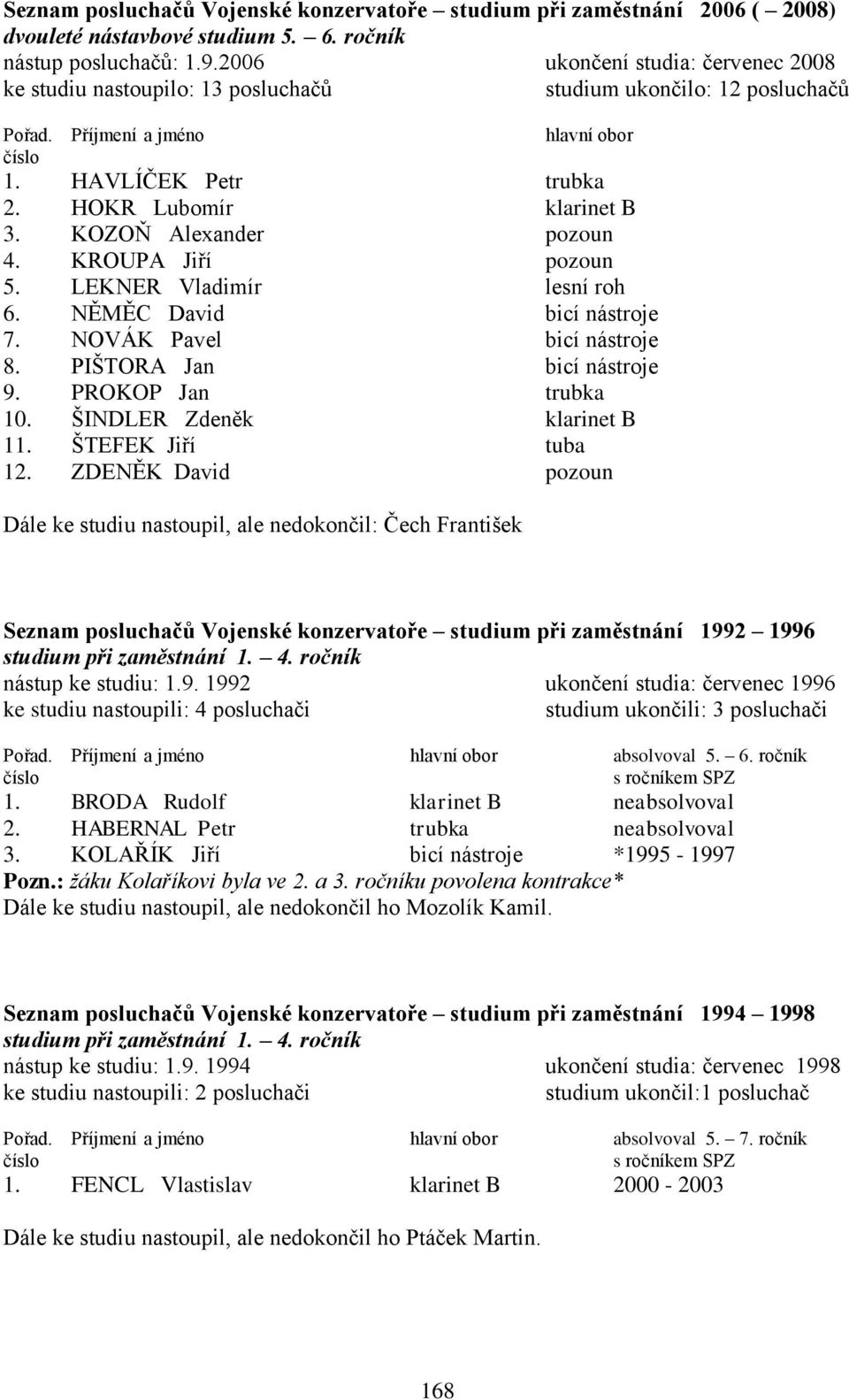 KROUPA Jiří pozoun 5. LEKNER Vladimír lesní roh 6. NĚMĚC David bicí nástroje 7. NOVÁK Pavel bicí nástroje 8. PIŠTORA Jan bicí nástroje 9. PROKOP Jan trubka 10. ŠINDLER Zdeněk klarinet B 11.