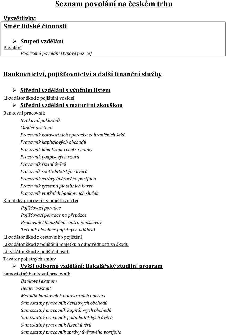 klientského centra banky Pracovník podpisových vzorů Pracovník řízení úvěrů Pracovník spotřebitelských úvěrů Pracovník správy úvěrového portfolia Pracovník systému platebních karet Pracovník