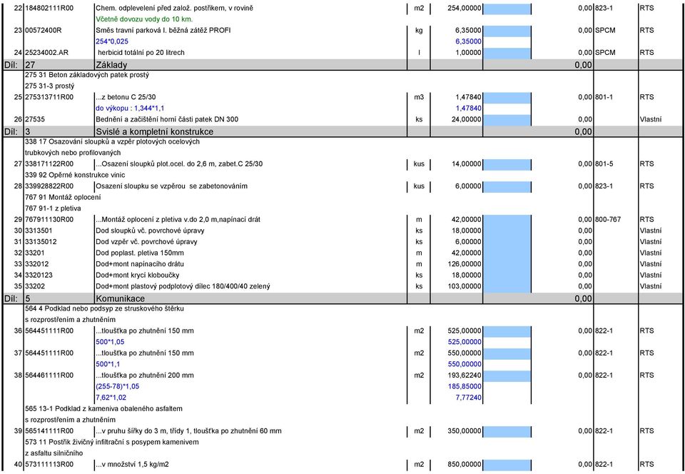 AR herbicid totální po 20 litrech l 1,00000 SPCM RTS Díl: 27 Základy 275 31 Beton základových patek prostý 275 31-3 prostý 25 275313711R00.