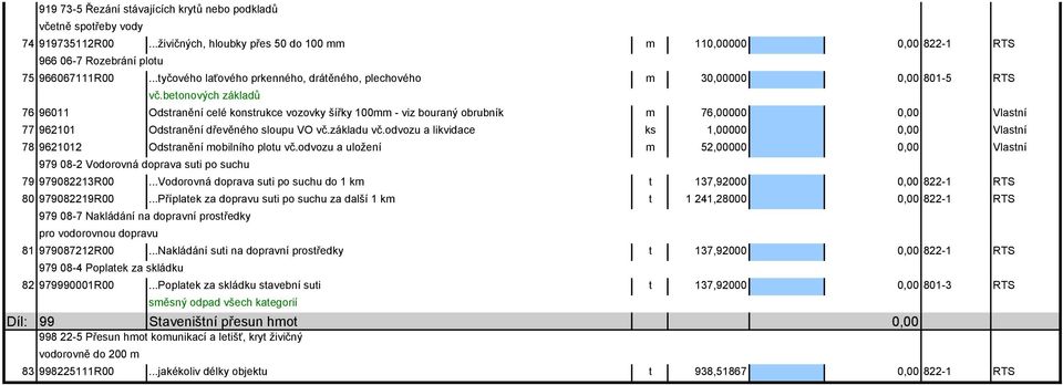 betonových základů 76 96011 Odstranění celé konstrukce vozovky šířky 100mm - viz bouraný obrubník m 76,00000 77 962101 Odstranění dřevěného sloupu VO vč.základu vč.