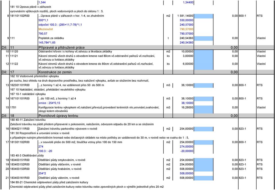 3 : (285+11,7-78)*1,1 240,57000 Mezisoučet 790,57000 790,57 790,57000 9 111 Poplatek za skládku t 240,54360 145,784*1,65 240,54360 Díl: 11 Přípravné a přidružené práce 10 11120 Odstranění křovin i s