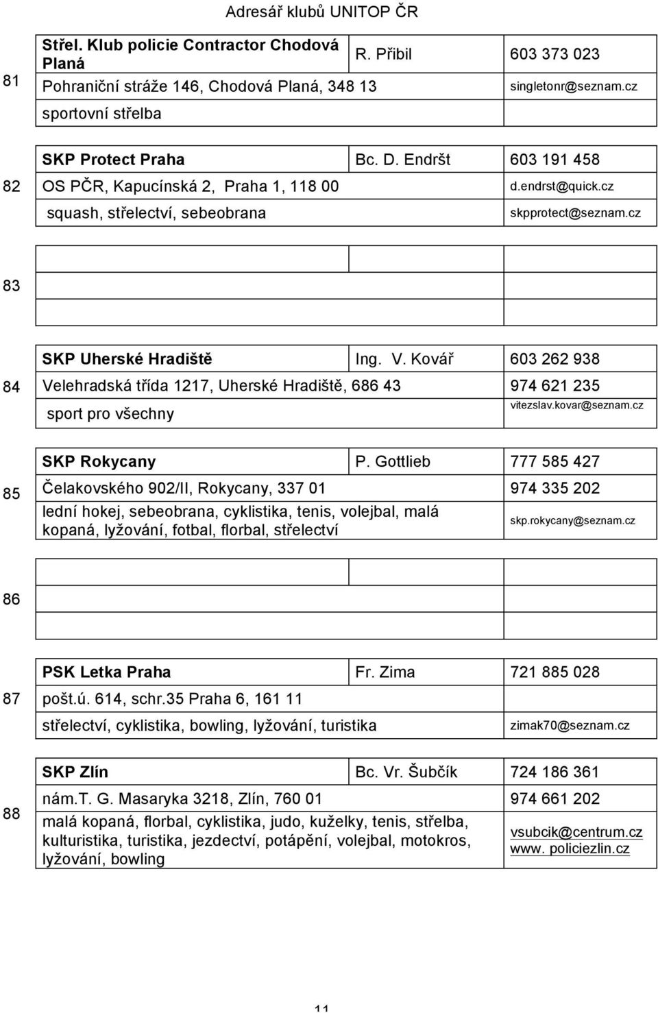 Kovář 603 262 938 84 Velehradská třída 1217, Uherské Hradiště, 686 43 974 621 235 sport pro všechny vitezslav.kovar@seznam.cz SKP Rokycany P.