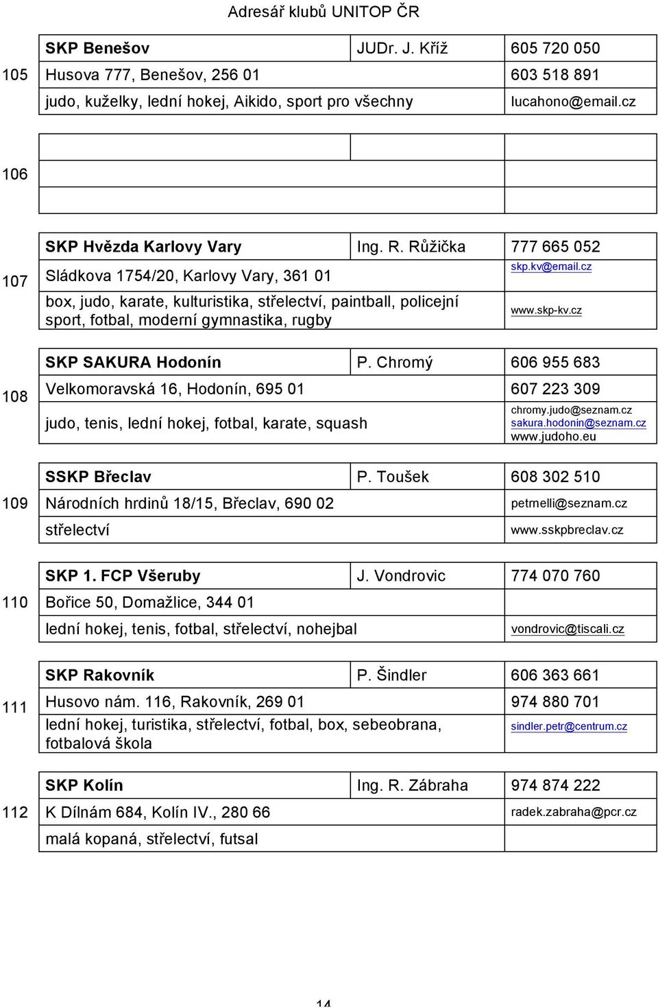 cz SKP SAKURA Hodonín P. Chromý 606 955 683 108 Velkomoravská 16, Hodonín, 695 01 607 223 309 judo, tenis, lední hokej, fotbal, karate, squash chromy.judo@seznam.cz sakura.hodonin@seznam.cz www.