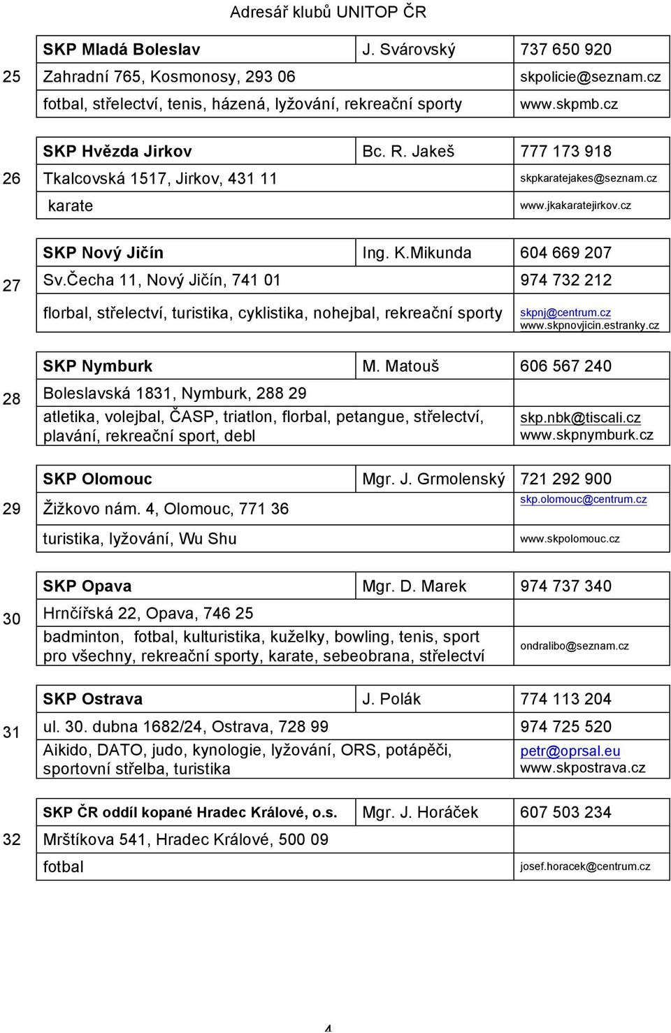 Čecha 11, Nový Jičín, 741 01 974 732 212 florbal, střelectví, turistika, cyklistika, nohejbal, rekreační sporty skpnj@centrum.cz www.skpnovjicin.estranky.cz SKP Nymburk M.