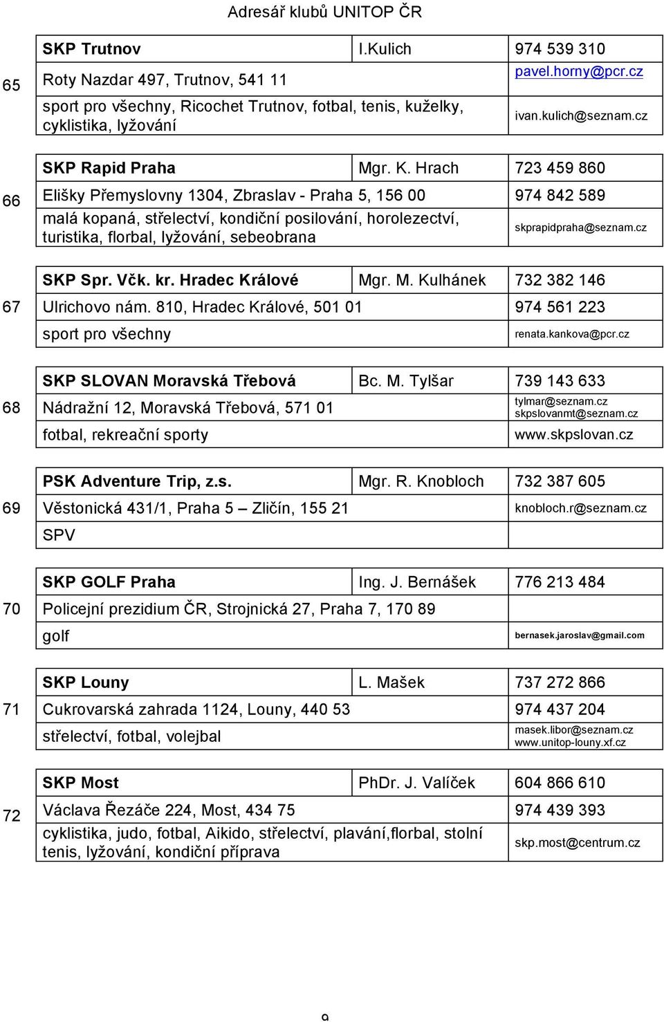 Hrach 723 459 860 66 Elišky Přemyslovny 1304, Zbraslav - Praha 5, 156 00 974 842 589 malá kopaná, střelectví, kondiční posilování, horolezectví, turistika, florbal, lyžování, sebeobrana