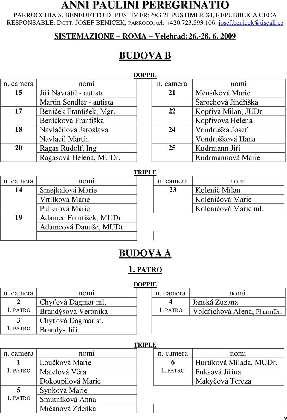 22 Kopřiva Milan, JUDr. Beníčková Františka Kopřivová Helena 18 Navláčilová Jaroslava 24 Vondruška Josef Navláčil Martin Vondrušková Hana 20 Ragas Rudolf, Ing 25 Kudrmann Jiří Ragasová Helena, MUDr.