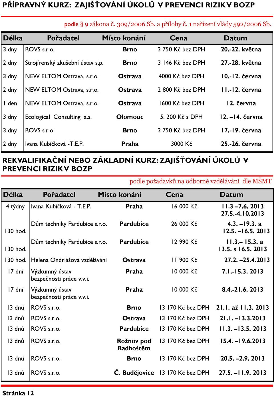 Helena Ondriášová vzdělávání Ostrava 11 900 Kč 27.2. 25.4.2013 17 dní Výzkumný ústav bezpečnosti práce v.v.i. 17 dní Výzkumný ústav bezpečnosti práce v.v.i. podle 9 zákona č. 309/2006 Sb. a přílohy č.