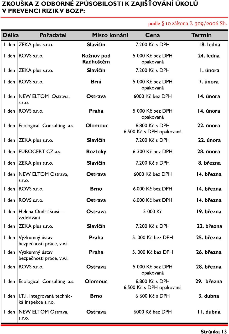 s. Olomouc 8.800 Kč s DPH 6.500 Kč s DPH 14. února 22. února 1 den ZEKA plus s.r.o. Slavičín 7.200 Kč s DPH 22. února 1 den EUROCERT CZ a.s. Roztoky 6 300 Kč bez DPH 28. února 1 den ZEKA plus s.r.o. Slavičín 7.200 Kč s DPH 8.