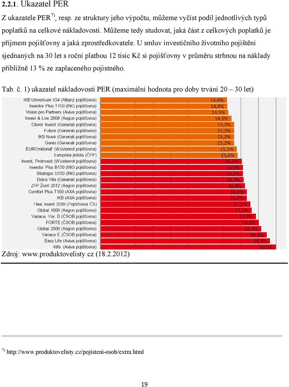 U smluv investičního životního pojištění sjednaných na 30 let s roční platbou 12 tisíc Kč si pojišťovny v průměru strhnou na náklady přibližně 13 % ze