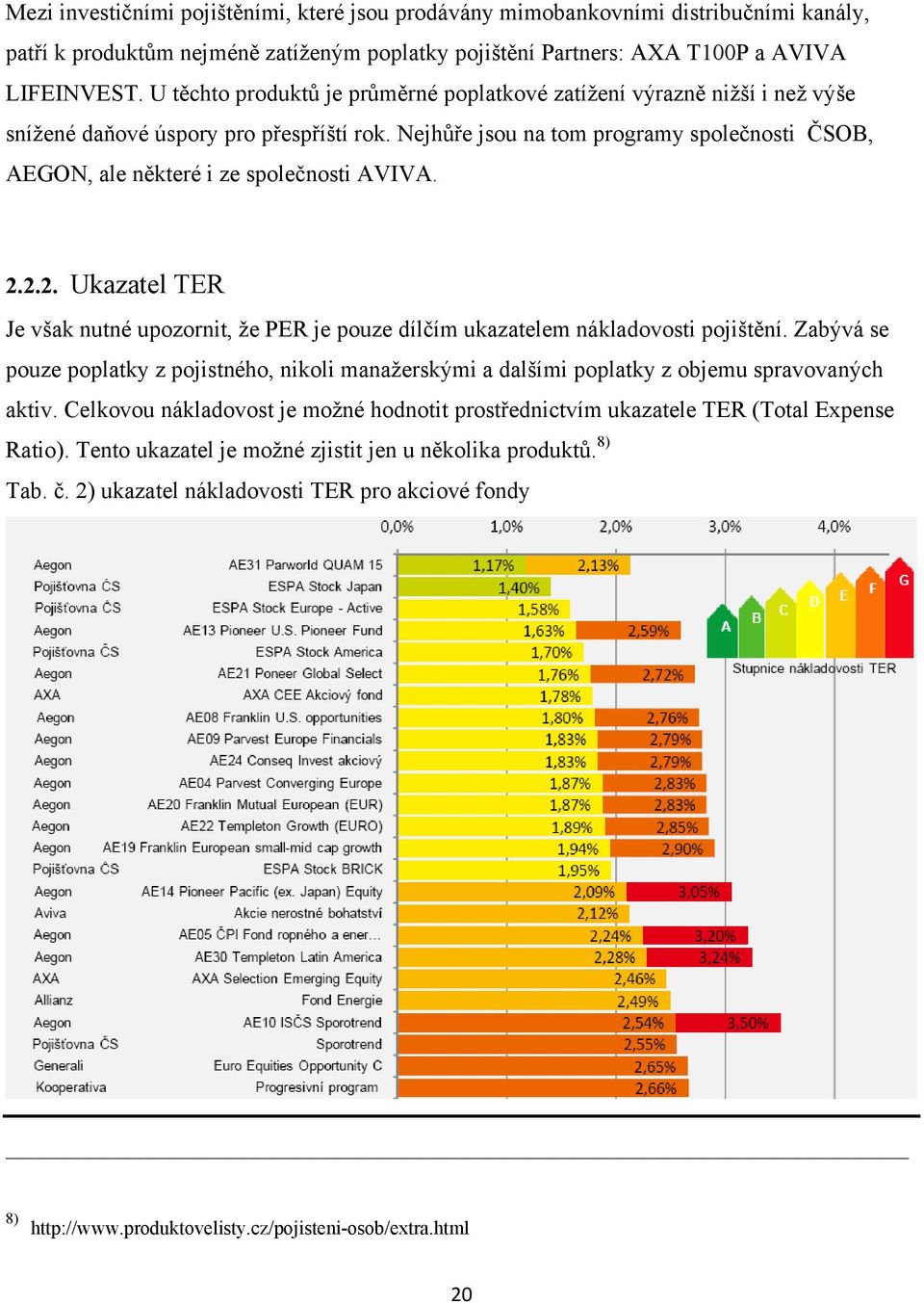 Nejhůře jsou na tom programy společnosti ČSOB, AEGON, ale některé i ze společnosti AVIVA. 2.2.2. Ukazatel TER Je však nutné upozornit, že PER je pouze dílčím ukazatelem nákladovosti pojištění.