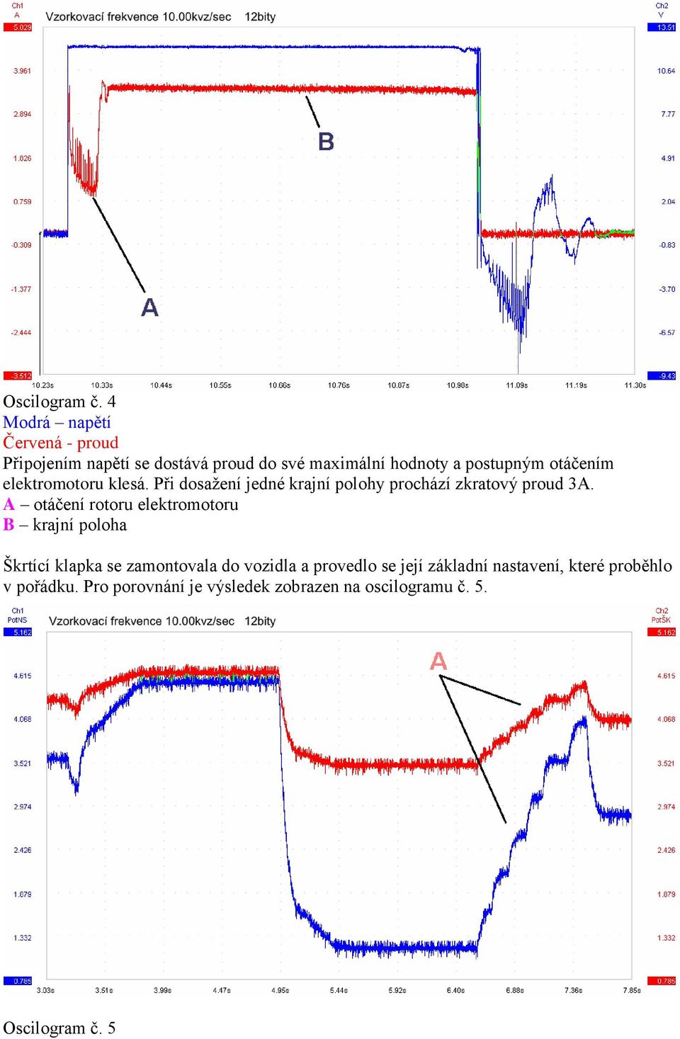 otáčením elektromotoru klesá. Při dosažení jedné krajní polohy prochází zkratový proud 3A.