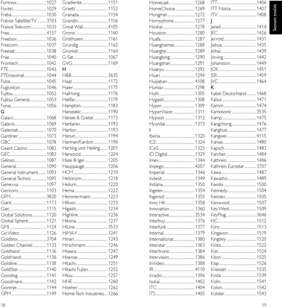 ..1087 General...1090 General Instrument...1093 General Technic...1095 Genexxa...1097 Gericom...1103 GFM...3820 Giant...1113 Giec...1115 Global Solutions...1120 Global Sphere...1121 GMI...1124 Go Video.