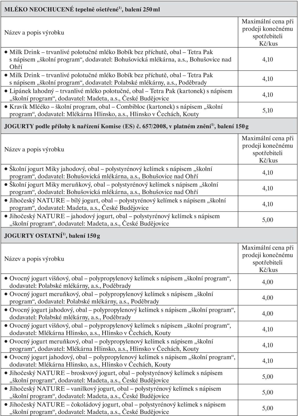 s., České Budějovice Kravík Mlééko školní program, obal Combibloc (kartonek) s nápisem školní program, dodavatel: Mlékárna Hlinsko, a.s., Hlinsko v Čechách, Kouty Maximální cena při prodeji konečnému spotřebiteli Kč/kus 4,10 4,10 4,10 5,10 JOGURTY podle přílohy k nařízení Komise (ES) č.