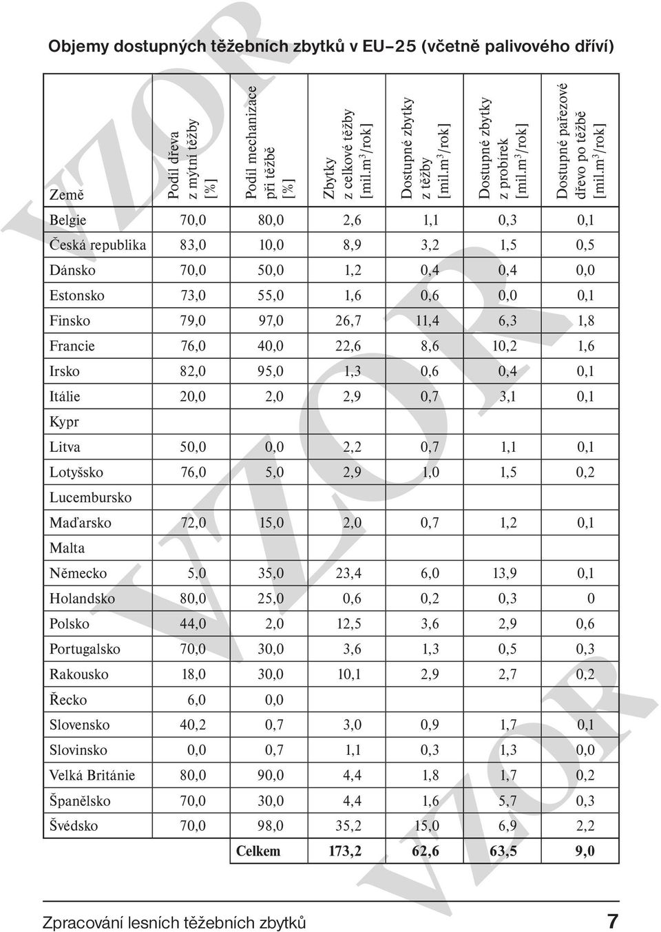 m 3 /rok] Země Belgie 70,0 80,0 2,6 1,1 0,3 0,1 Česká republika 83,0 10,0 8,9 3,2 1,5 0,5 Dánsko 70,0 50,0 1,2 0,4 0,4 0,0 Estonsko 73,0 55,0 1,6 0,6 0,0 0,1 Finsko 79,0 97,0 26,7 11,4 6,3 1,8