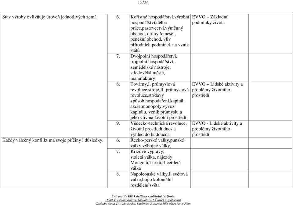 Dvojpolní hospodářství, trojpolní hospodářství, zemědělské nástroje, středověká města, manufaktury 8. Továrny,I. průmyslová revoluce,stroje,ii.