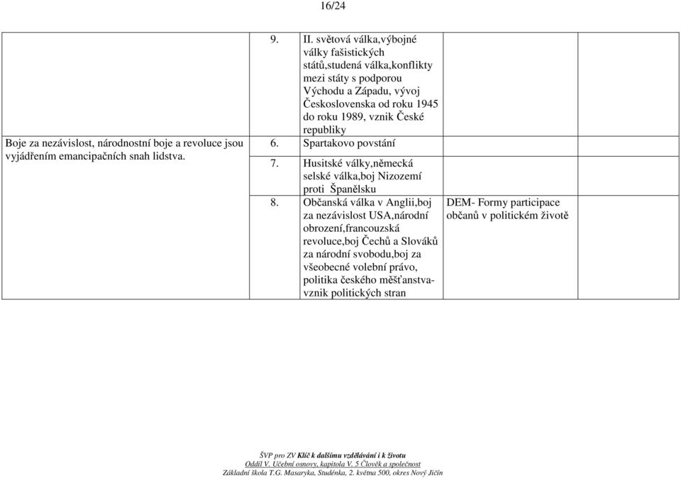 vznik České republiky 6. Spartakovo povstání 7. Husitské války,německá selské válka,boj Nizozemí proti Španělsku 8.