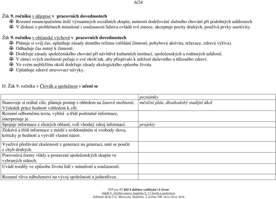 ročníku v občanské výchově v pracovních dovednostech Plánuje si svůj čas, uplatňuje zásady denního režimu (střídání činností, pohybová aktivita, relaxace, zdravá výživa).