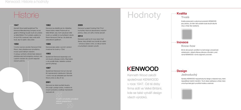 První Kenwood Manufacturing Company ve své Havant blízko města Portsmouth ve kuchyňský robot se zabudovanou indukční garáži ve Wokingu kousek na jih od Londýna Velké Británii, aby mohl vybudovat