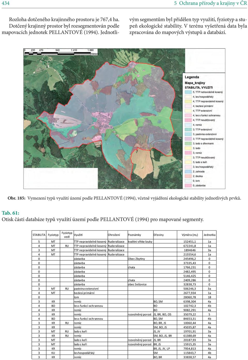 185: Vymezení typů využití území podle PELLANTOVÉ (1994), včetně vyjádření ekologické stability jednotlivých prvků. Tab.