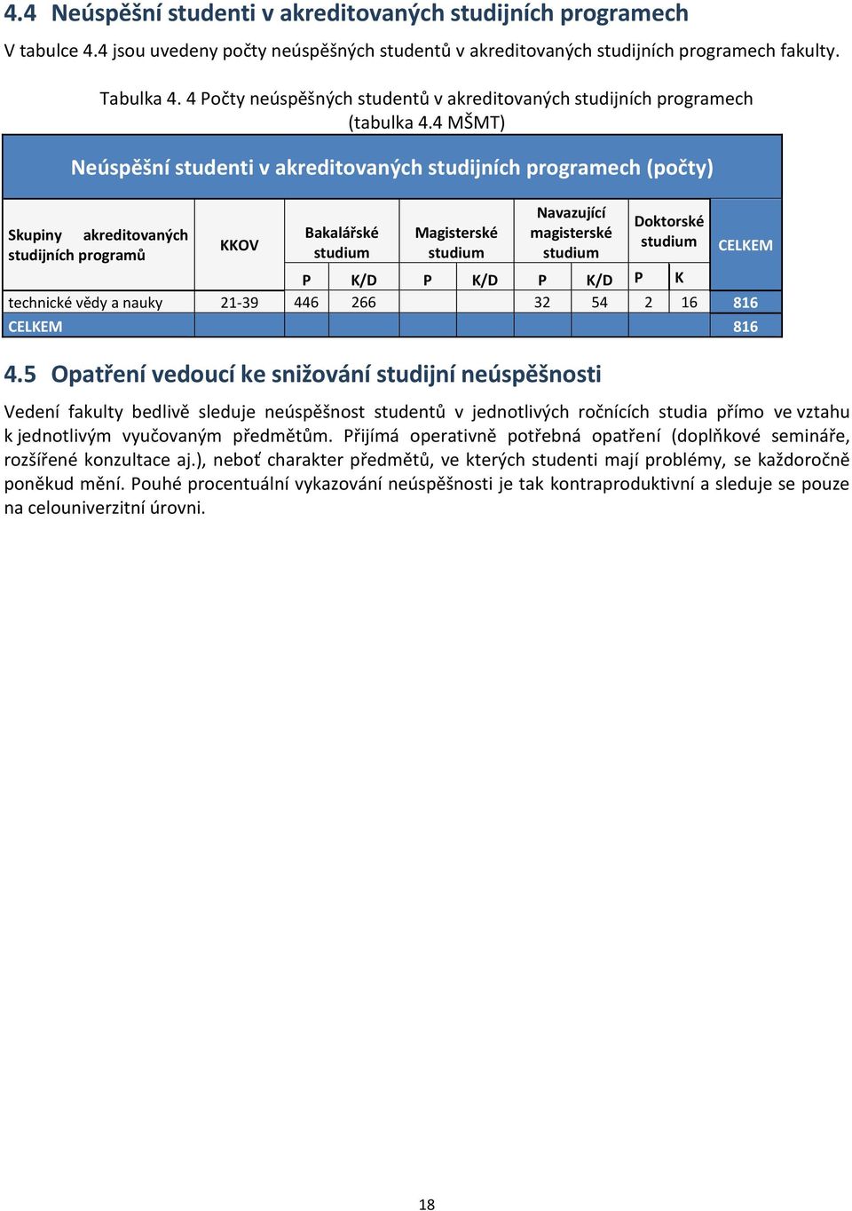 4 MŠMT) Neúspěšní studenti v akreditovaných studijních programech (počty) Skupiny akreditovaných studijních programů KKOV Bakalářské Magisterské Navazující magisterské Doktorské CELKEM P K/D P K/D P