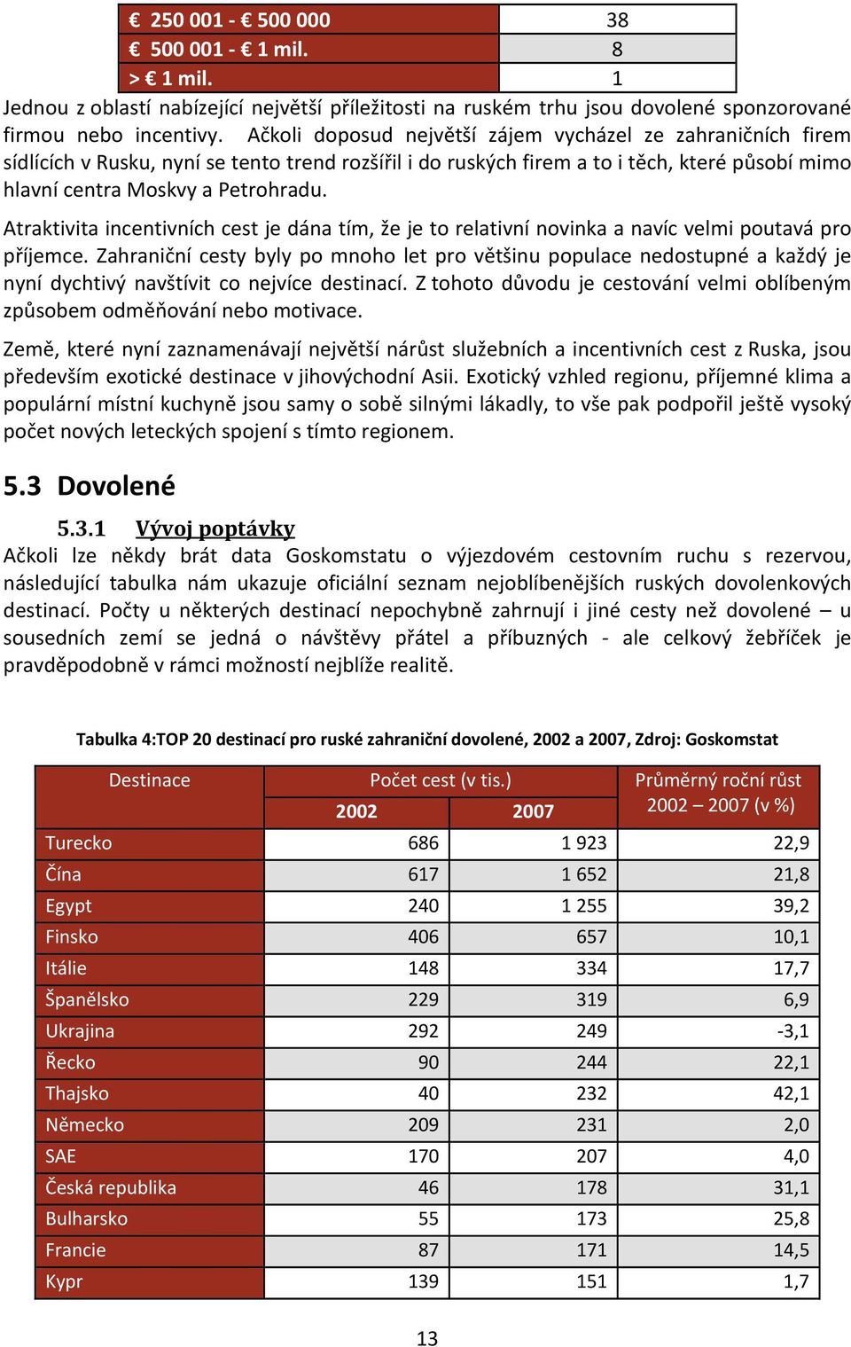 Atraktivita incentivních cest je dána tím, že je to relativní novinka a navíc velmi poutavá pro příjemce.