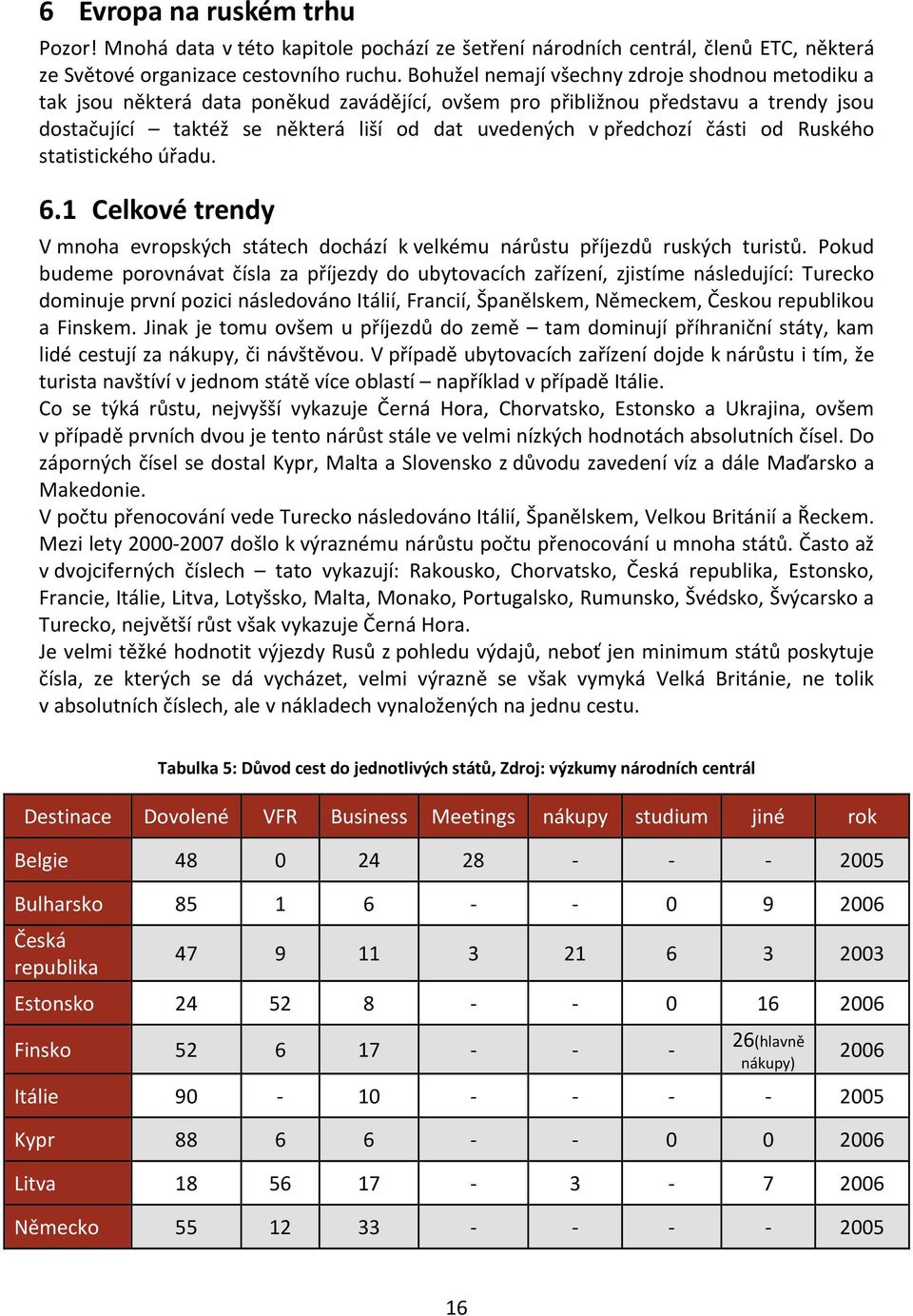 části od Ruského statistického úřadu. 6.1 Celkové trendy V mnoha evropských státech dochází k velkému nárůstu příjezdů ruských turistů.