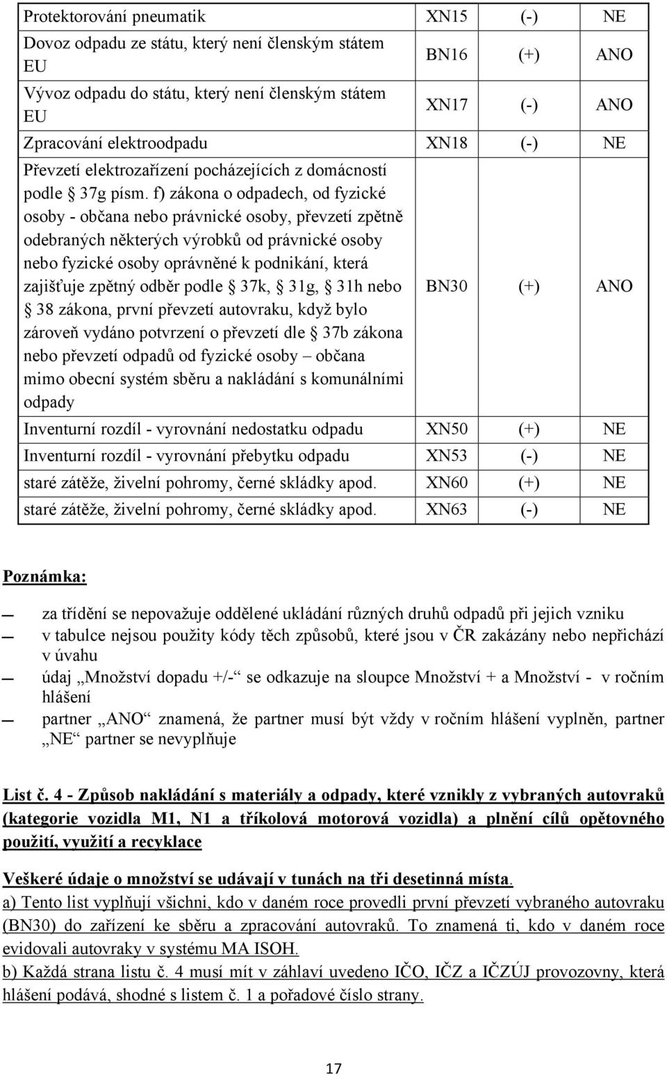 f) zákona o odpadech, od fyzické osoby - občana nebo právnické osoby, převzetí zpětně odebraných některých výrobků od právnické osoby nebo fyzické osoby oprávněné k podnikání, která zajišťuje zpětný