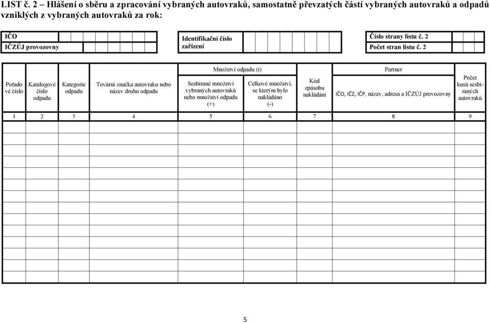 Identifikační číslo Číslo strany listu č. 2 IČZÚJ provozovny zařízení Počet stran listu č.