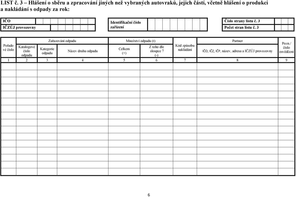 rok: IČO Identifikační číslo Číslo strany listu č. 3 IČZÚJ provozovny zařízení Počet stran listu č.