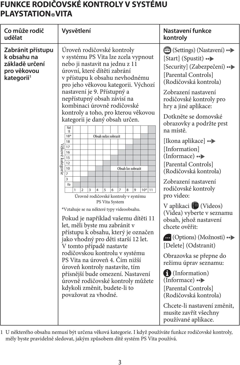 Přístupný a nepřístupný obsah závisí na kombinaci úrovně rodičovské kontroly a toho, pro kterou věkovou kategorii je daný obsah určen.
