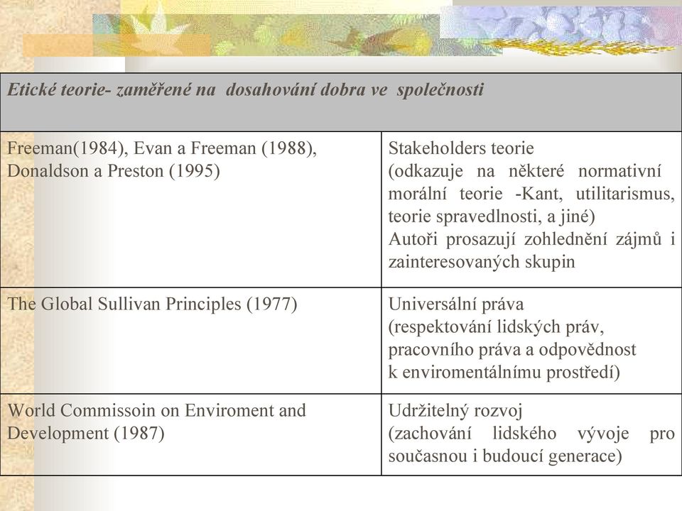 utilitarismus, teorie spravedlnosti, a jiné) Autoři prosazují zohlednění zájmů i zainteresovaných skupin Universální práva (respektování lidských