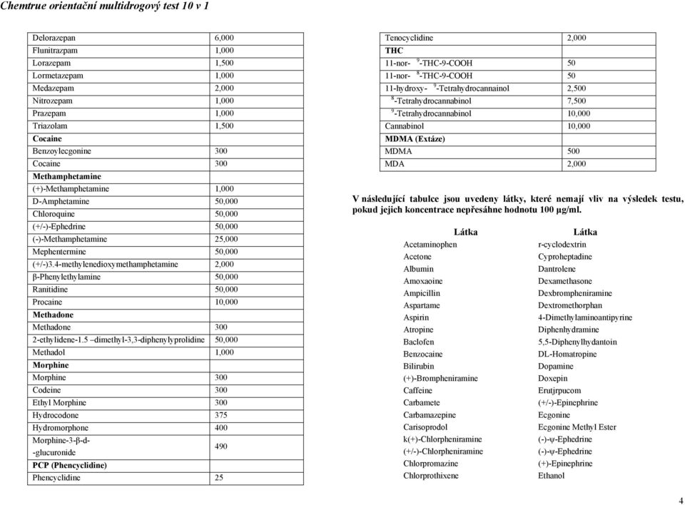 4-methylenedioxymethamphetamine 2,000 β-phenylethylamine 50,000 Ranitidine 50,000 Procaine 10,000 Methadone Methadone 300 2-ethylidene-1.