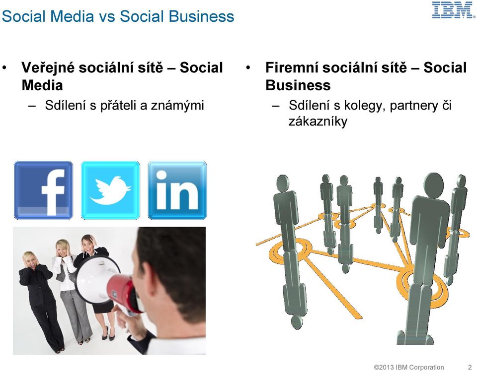 Firemní sociální sítě Social Business Sdílení s