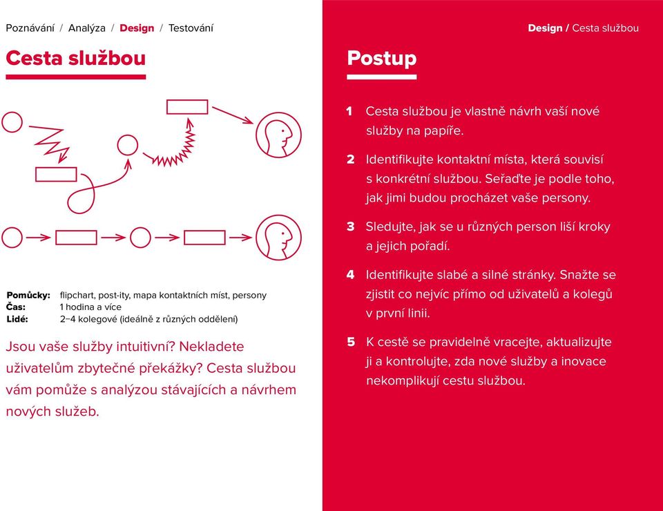 3 Sledujte, jak se u různých person liší kroky a jejich pořadí. 4 Identifikujte slabé a silné stránky. Snažte se zjistit co nejvíc přímo od uživatelů a kolegů v první linii.