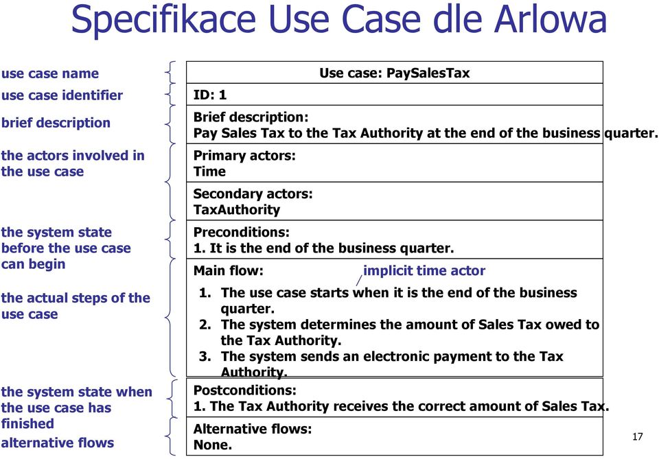 quarter. Secondary actors: TaxAuthority Preconditions: 1. It is the end of the business quarter. Main flow: 1. The use case starts when it is the end of the business quarter. 2.