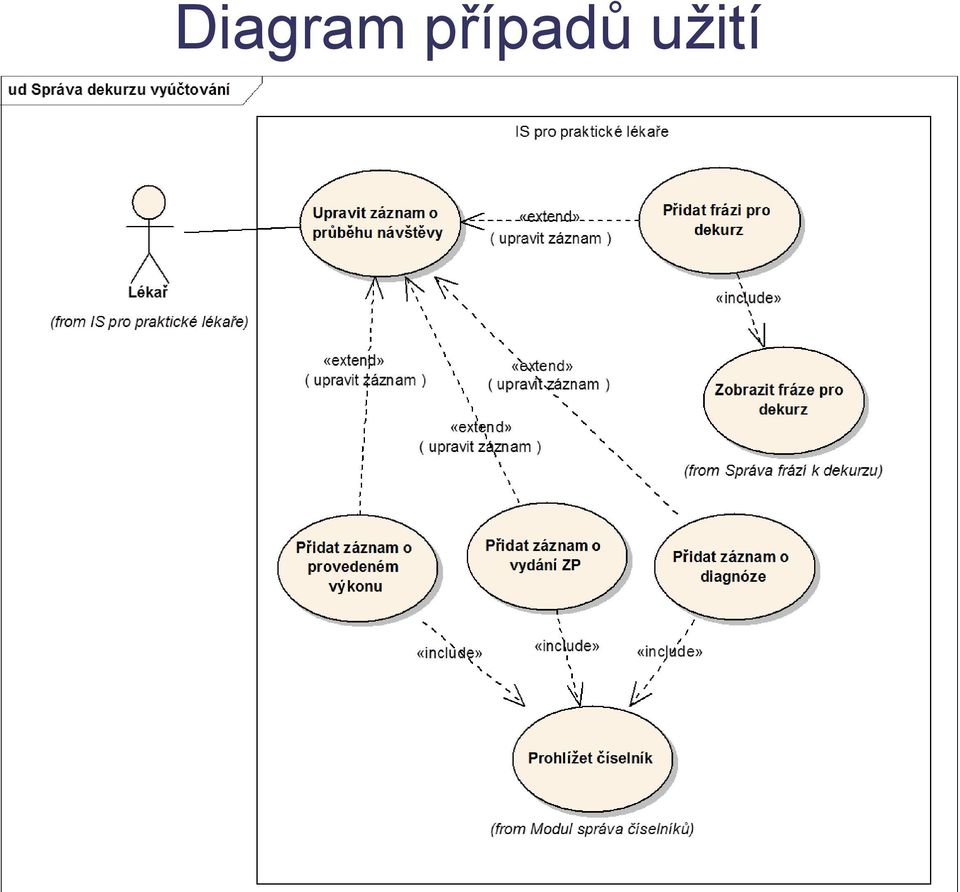 užití