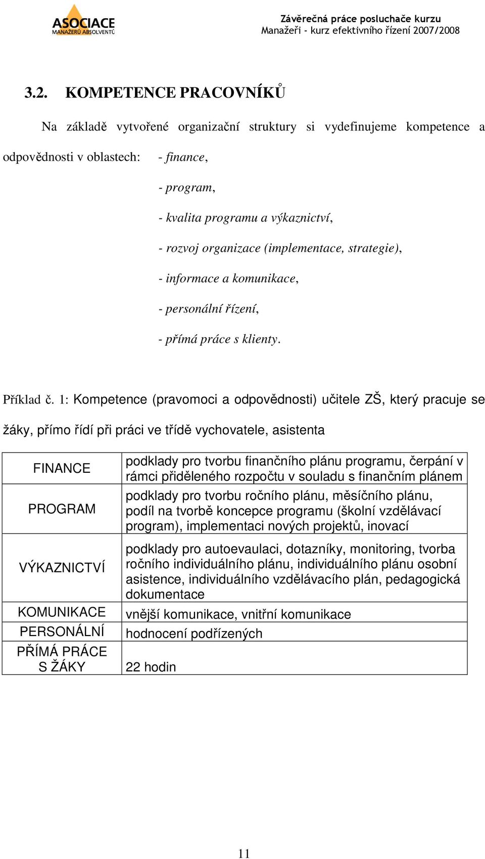 1: Kompetence (pravomoci a odpovědnosti) učitele ZŠ, který pracuje se žáky, přímo řídí při práci ve třídě vychovatele, asistenta FINANCE PROGRAM VÝKAZNICTVÍ KOMUNIKACE PERSONÁLNÍ PŘÍMÁ PRÁCE S ŽÁKY