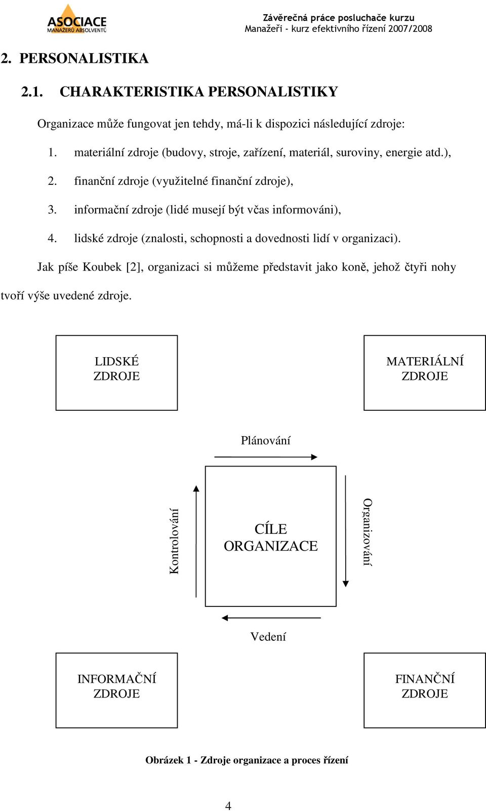 informační zdroje (lidé musejí být včas informováni), 4. lidské zdroje (znalosti, schopnosti a dovednosti lidí v organizaci).