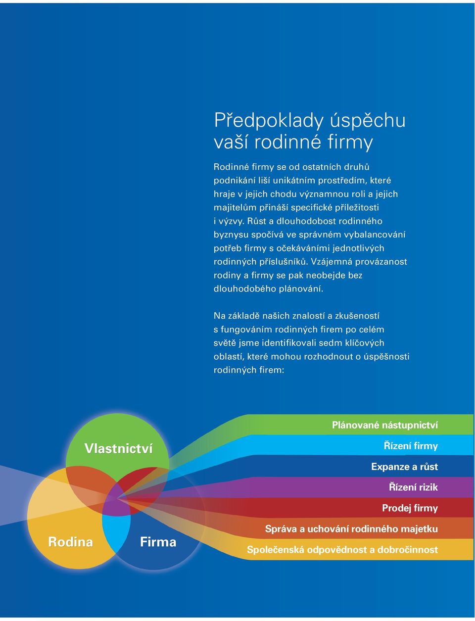 Vzájemná provázanost rodiny a firmy se pak neobejde bez dlouhodobého plánování.