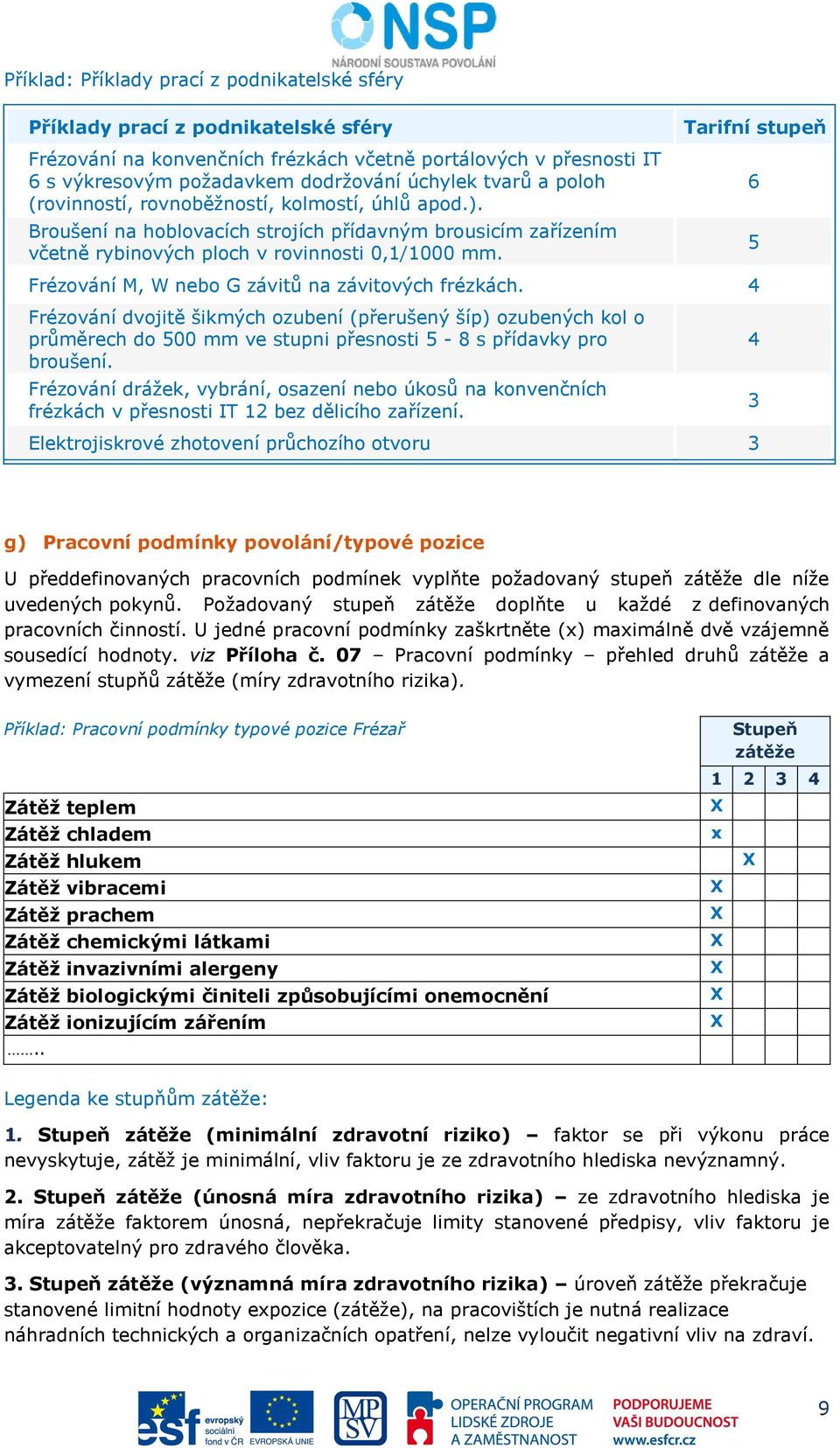 Tarifní stupeň 6 5 Frézování M, W nebo G závitů na závitových frézkách.