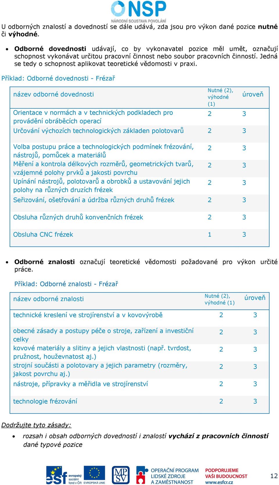 Jedná se tedy o schopnost aplikovat teoretické vědomosti v praxi.